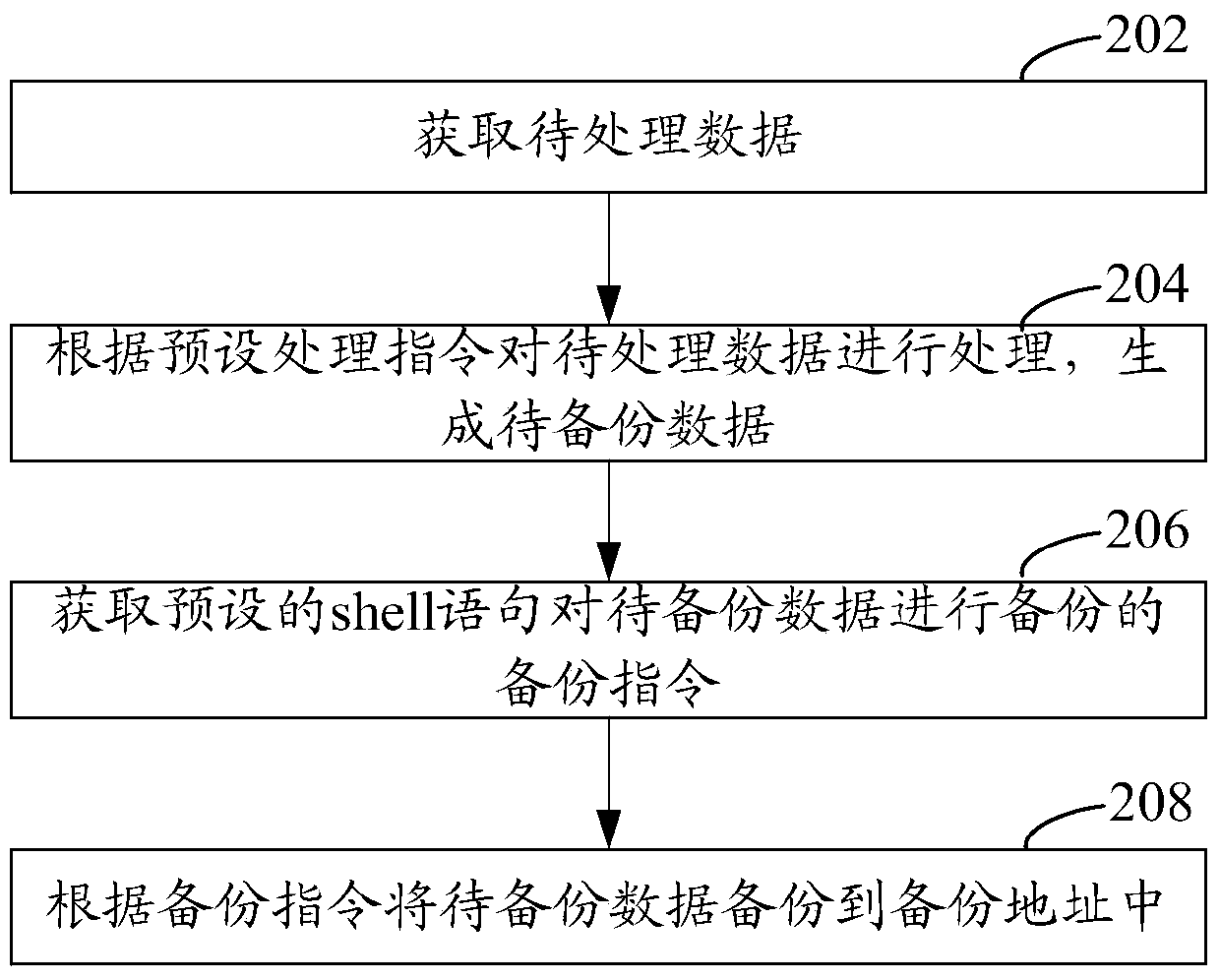 SAS-based data backup method and device