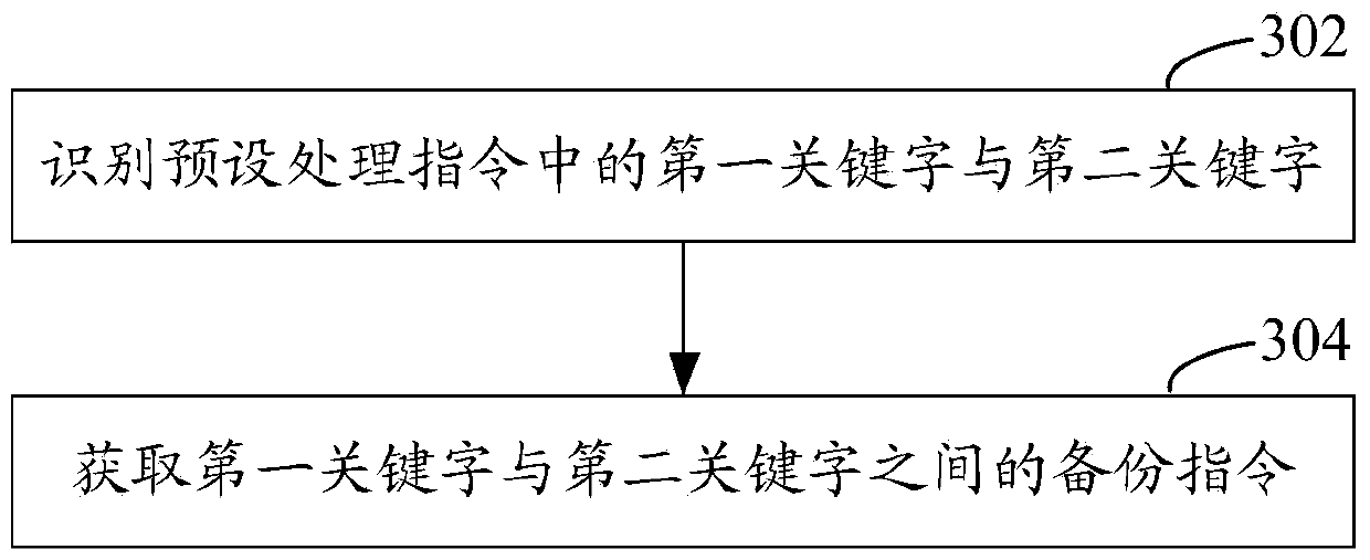 SAS-based data backup method and device