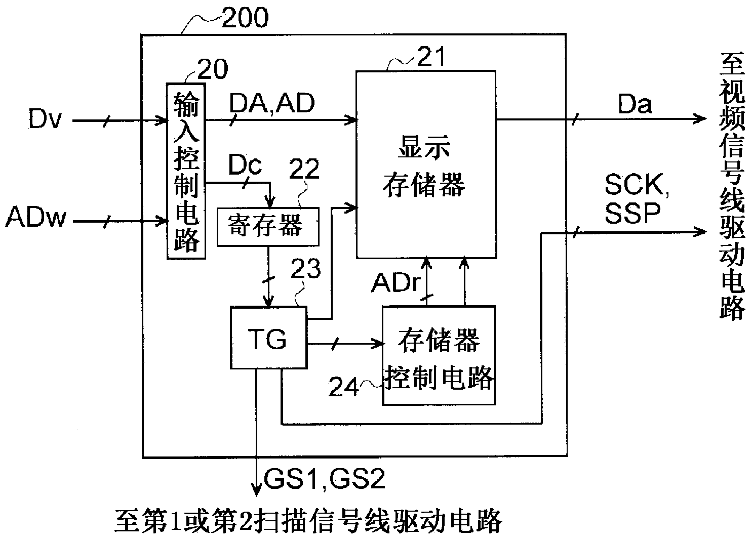 Scanning signal line drive circuit and display device provided with same