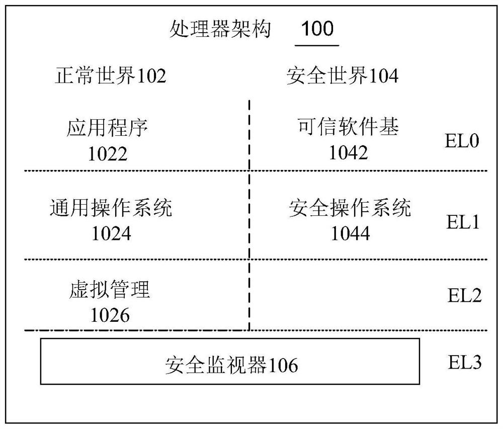 Dual-system dormancy and awakening method and device, equipment and storage medium