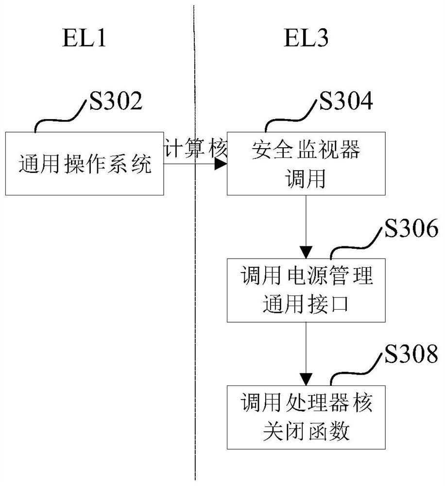 Dual-system dormancy and awakening method and device, equipment and storage medium