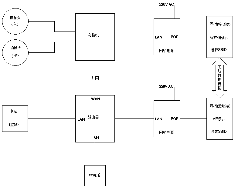 Data transmission method based on wireless broadband networking technology