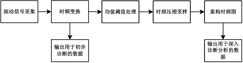 Time-frequency diagram processing method and system for mechanical equipment monitoring vibration signals