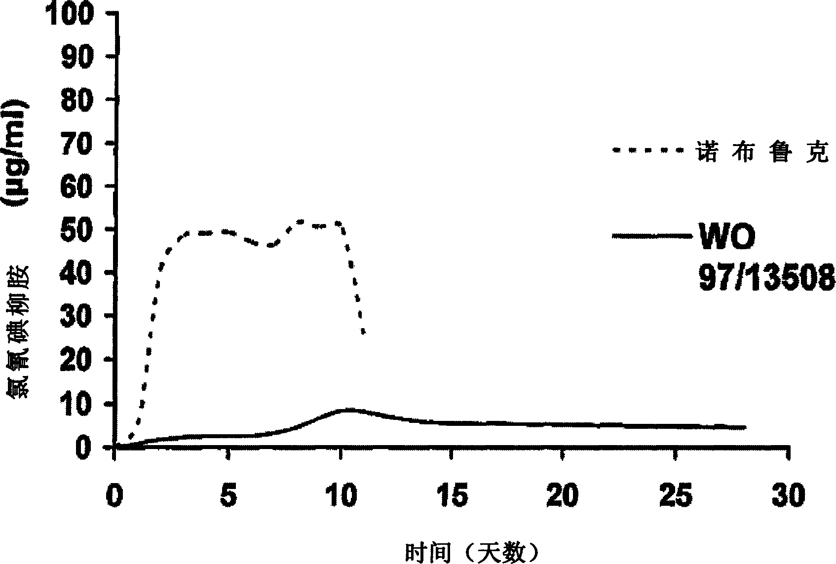 Parasiticidal composition