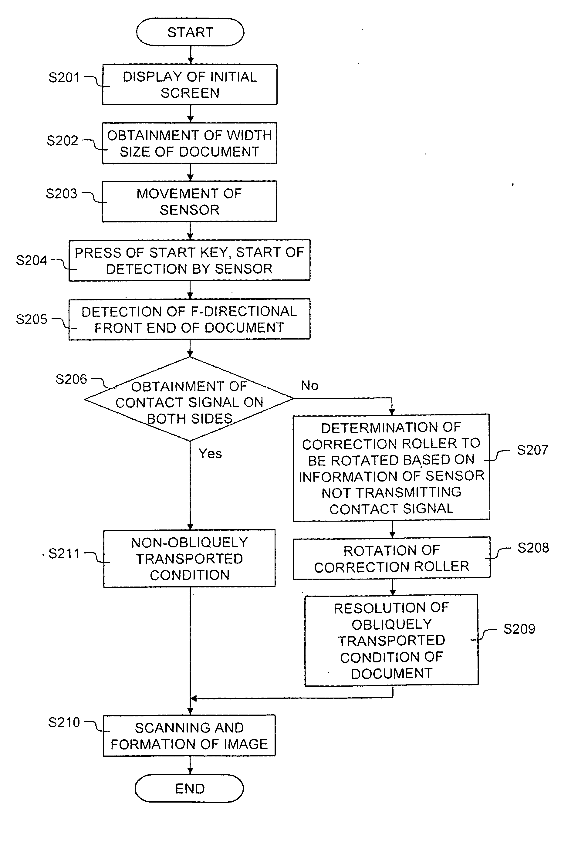 Paper transportation device