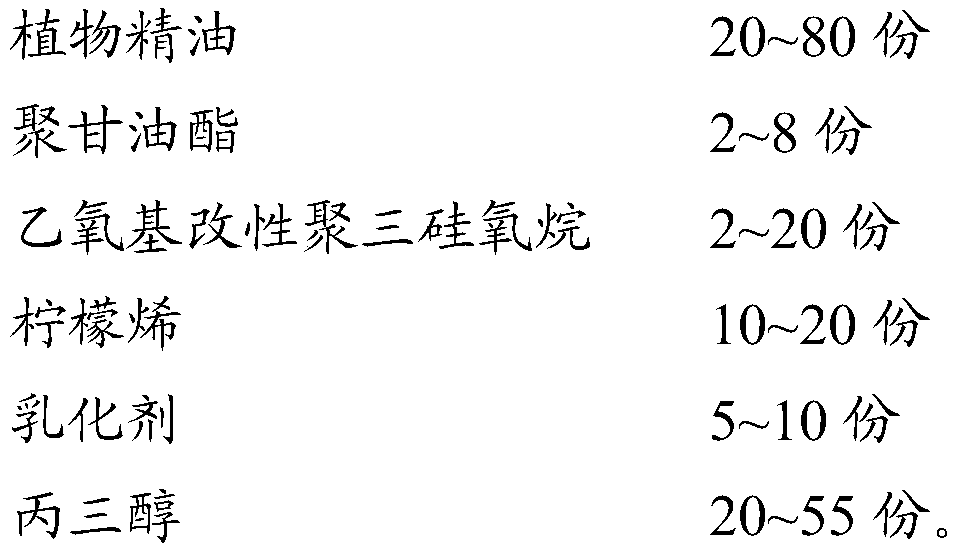 A plant essential oil composition anti-fly additive and its preparation method and application