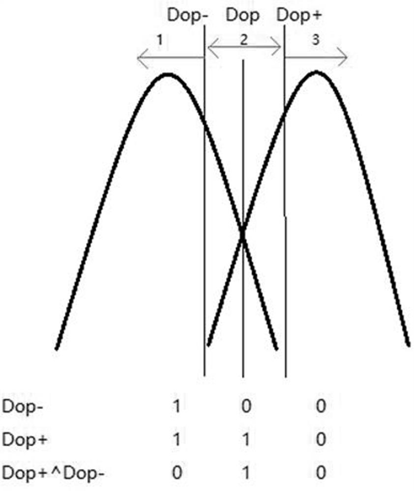 Error correction method based on raid information, computer-readable storage medium and processor