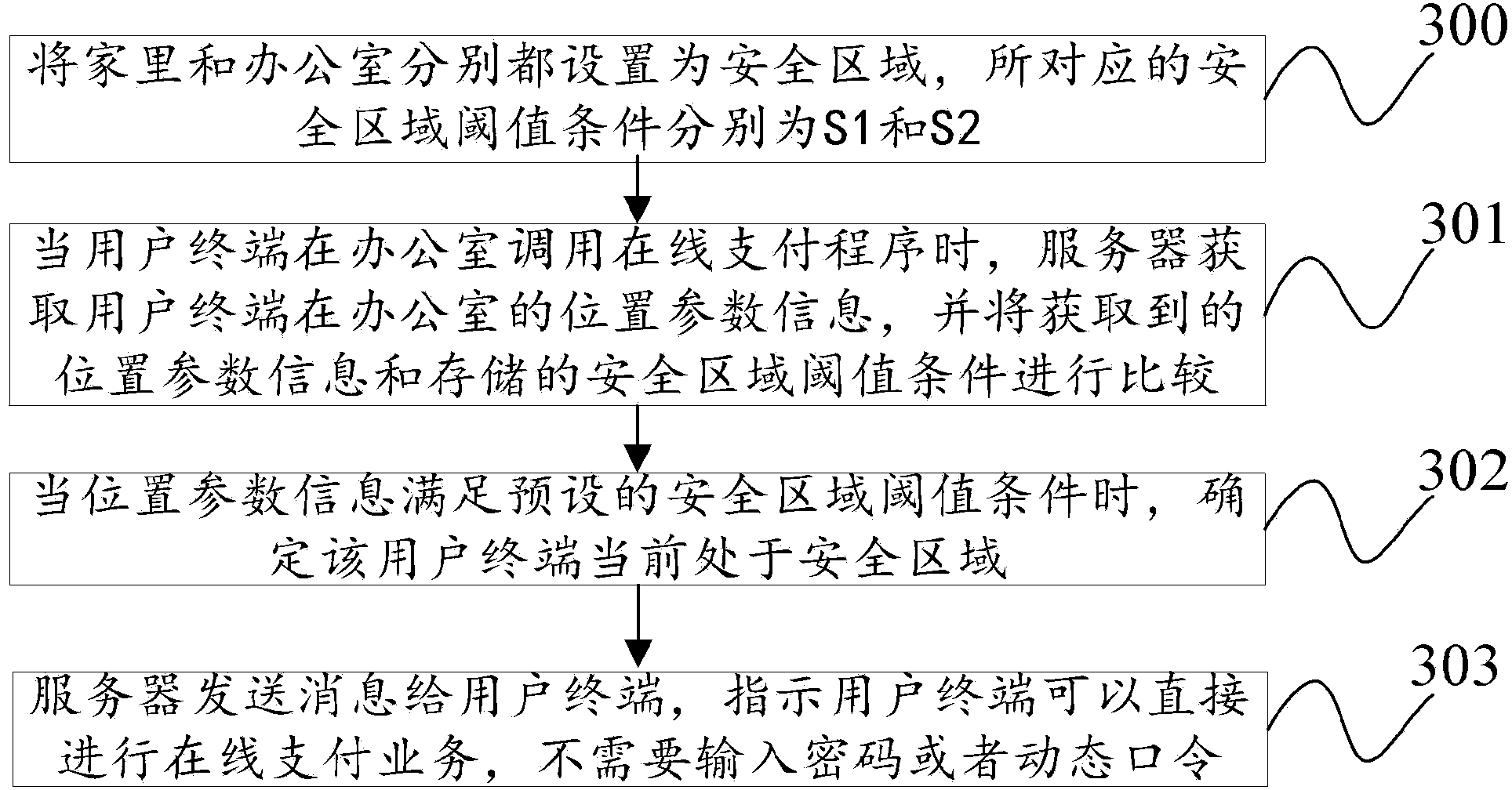 Safe region recognition method and device, and user terminal