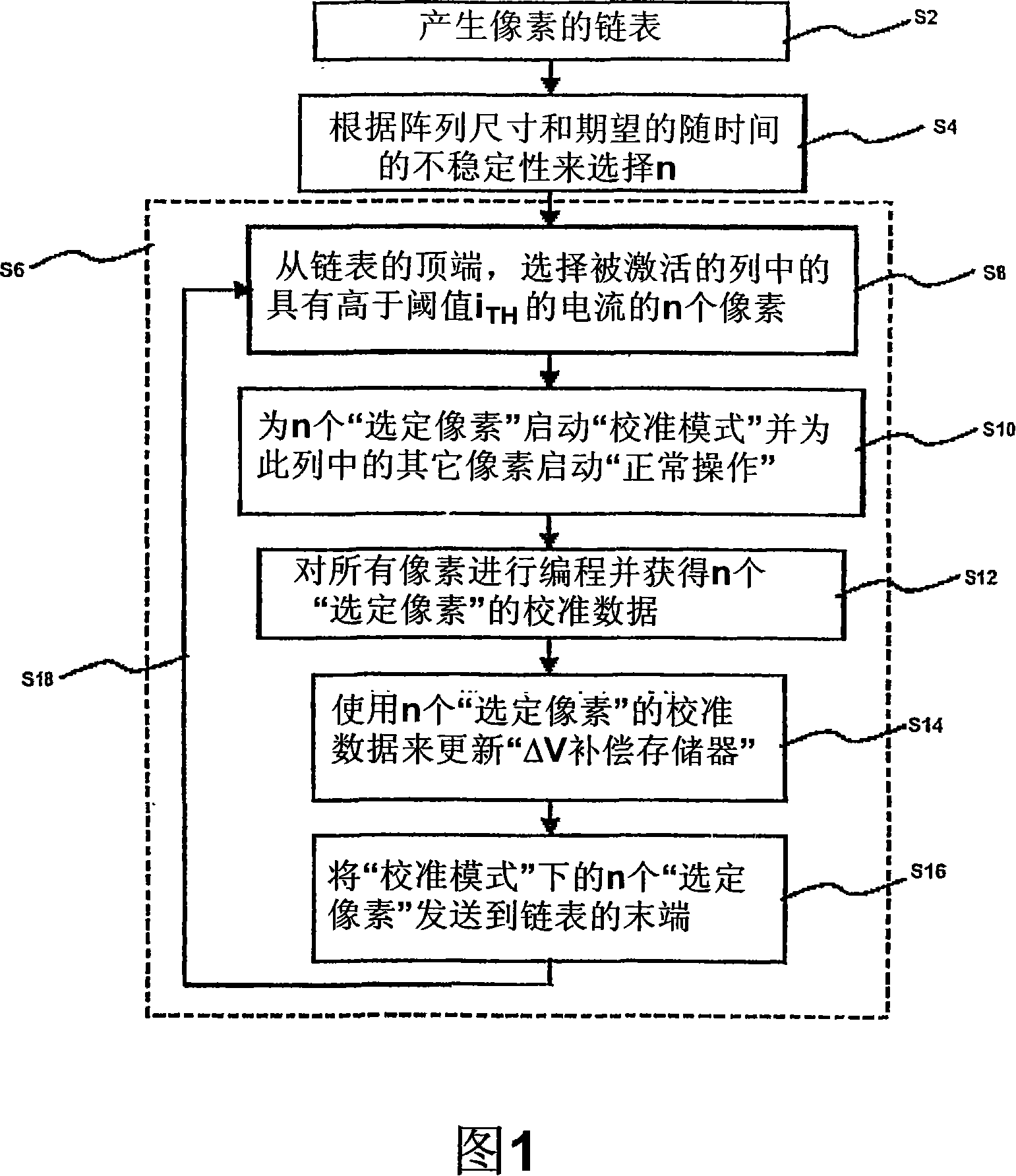 Method and system for programming, calibrating and driving a light emitting device display