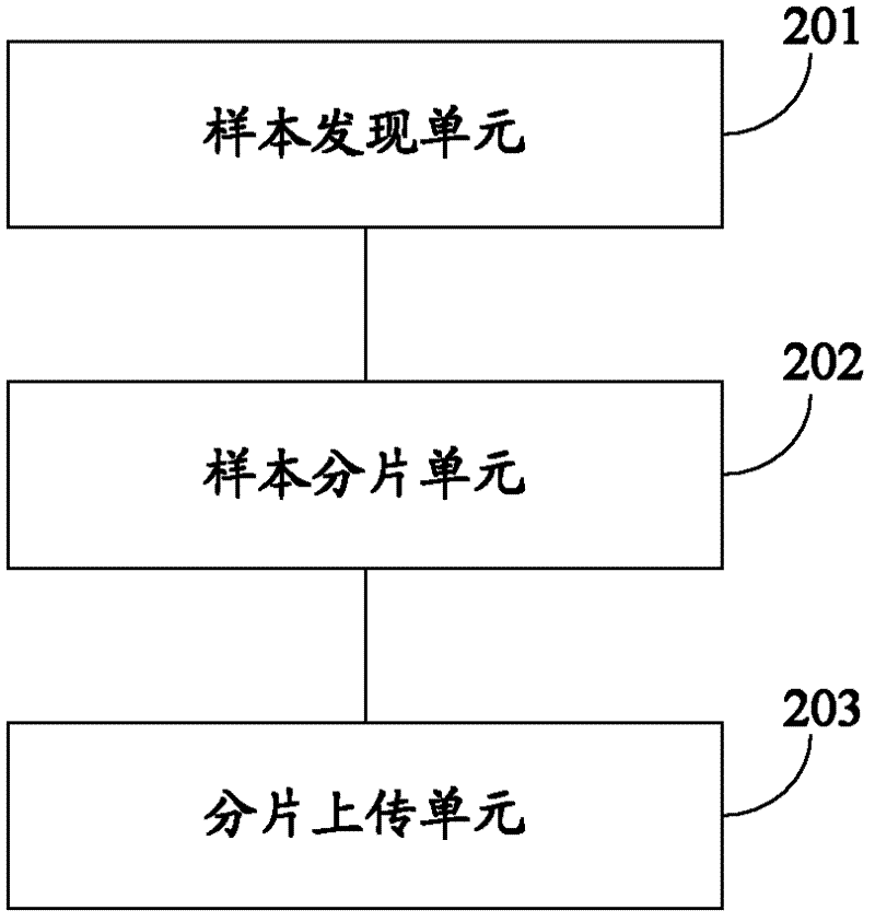 Sample collection method and system