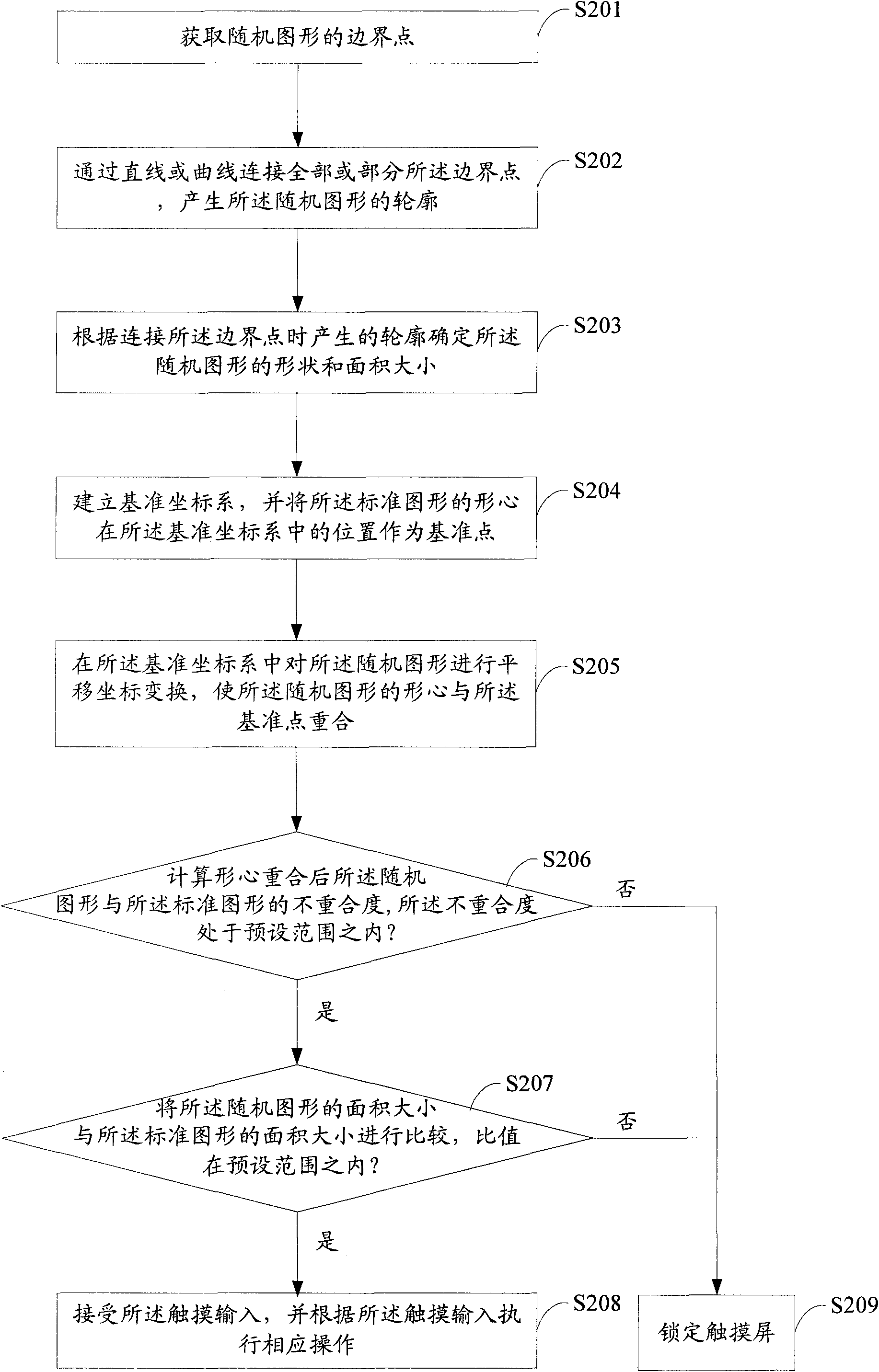 Triggering method of touch screen, touch device and handheld device