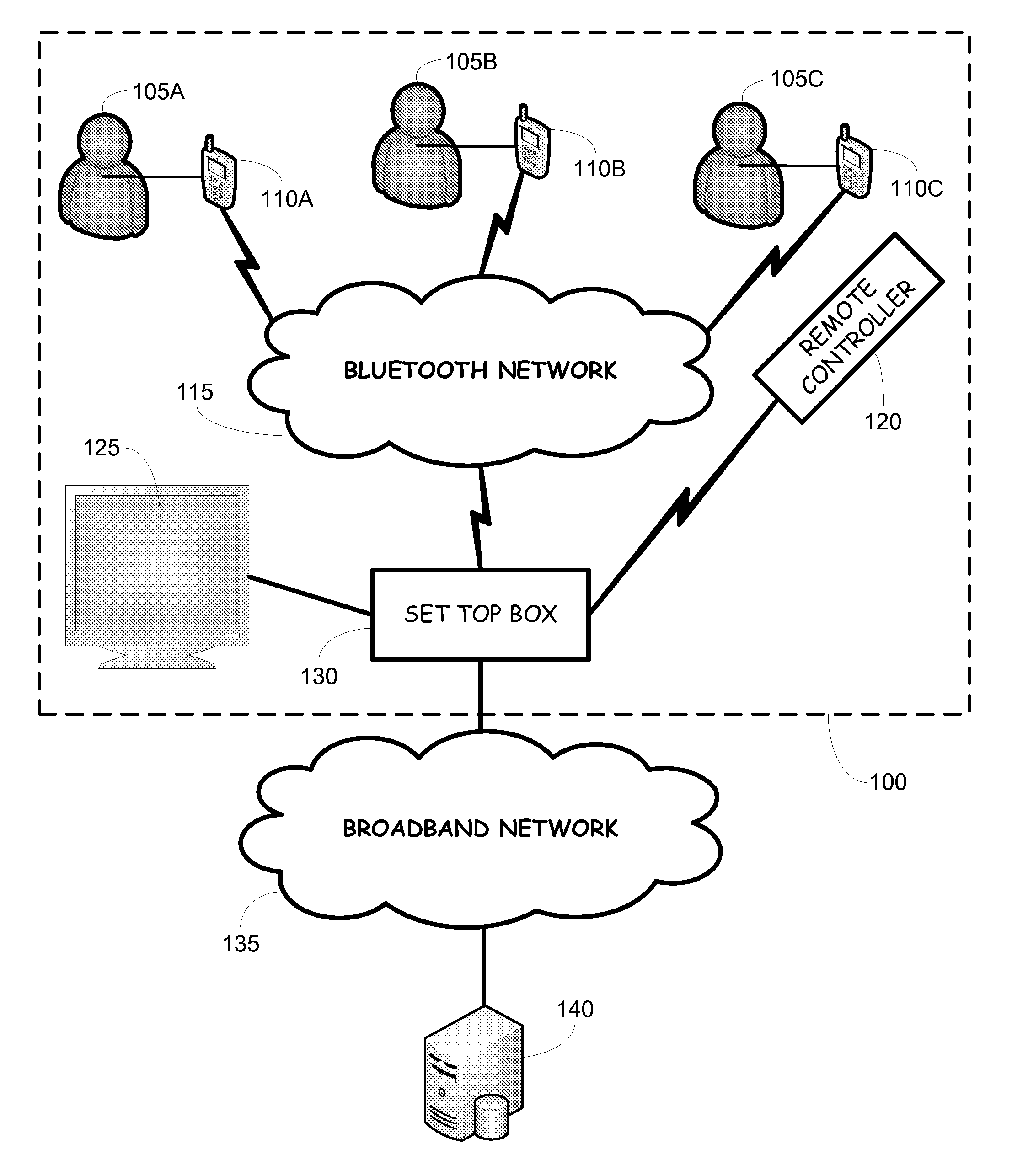 Automated presence for set top boxes