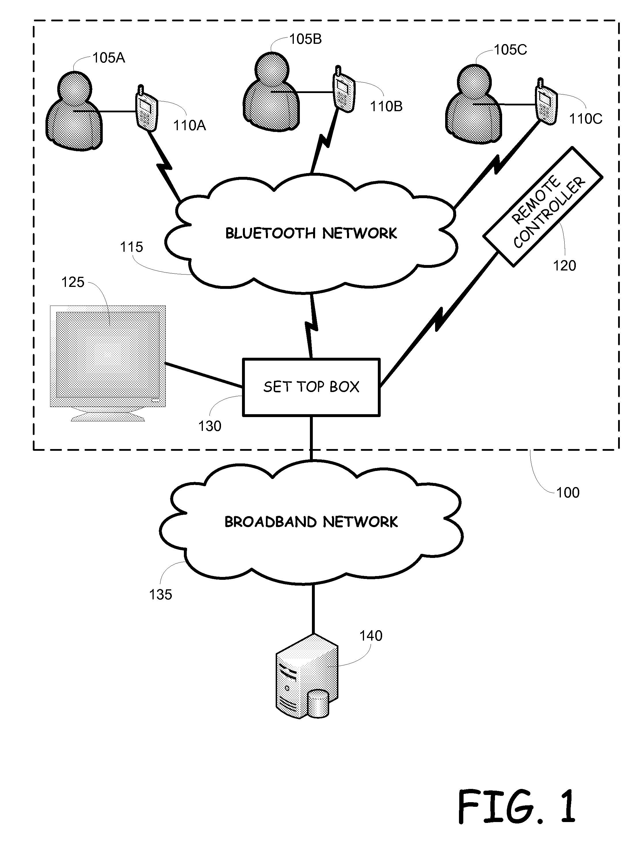 Automated presence for set top boxes