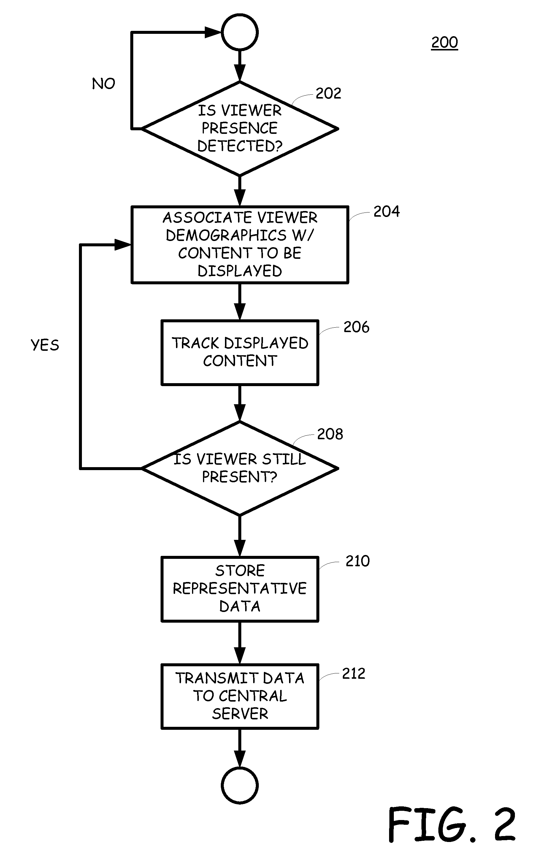 Automated presence for set top boxes