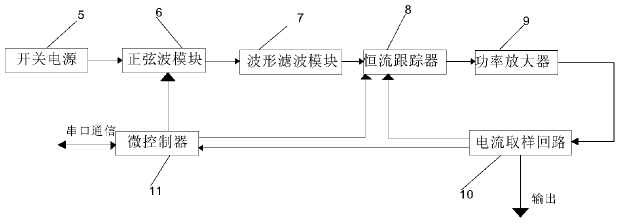 A New Line Temperature Transmitting Device