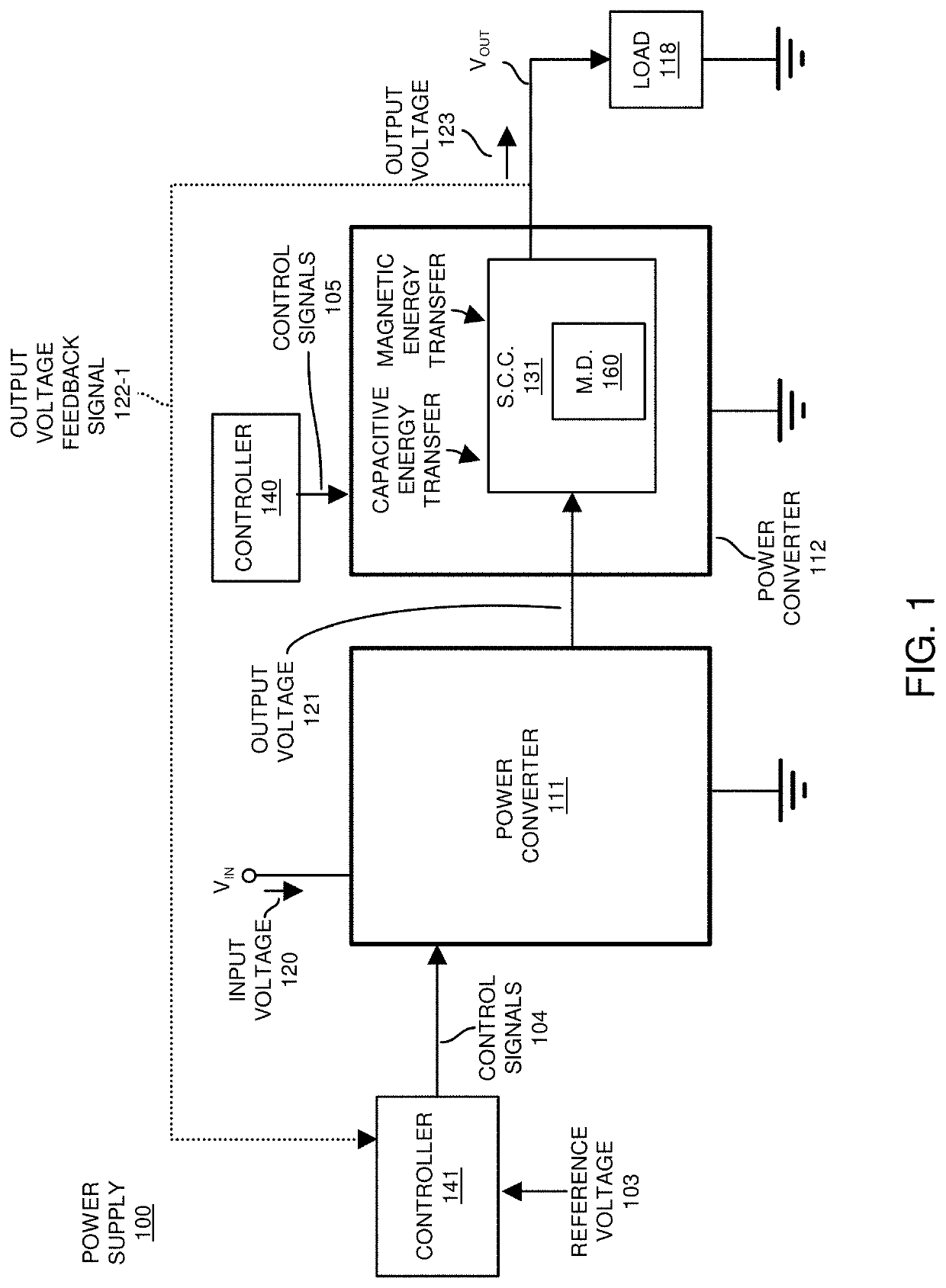 Multiple-stage power conversion via regulated and unregulated conversion