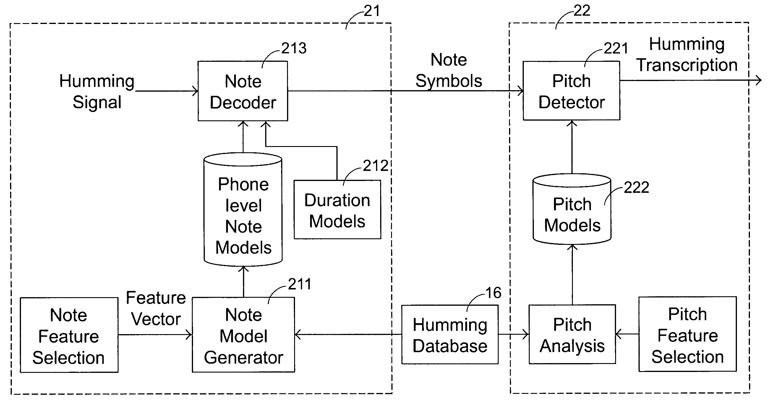 Humming transcription system and methodology