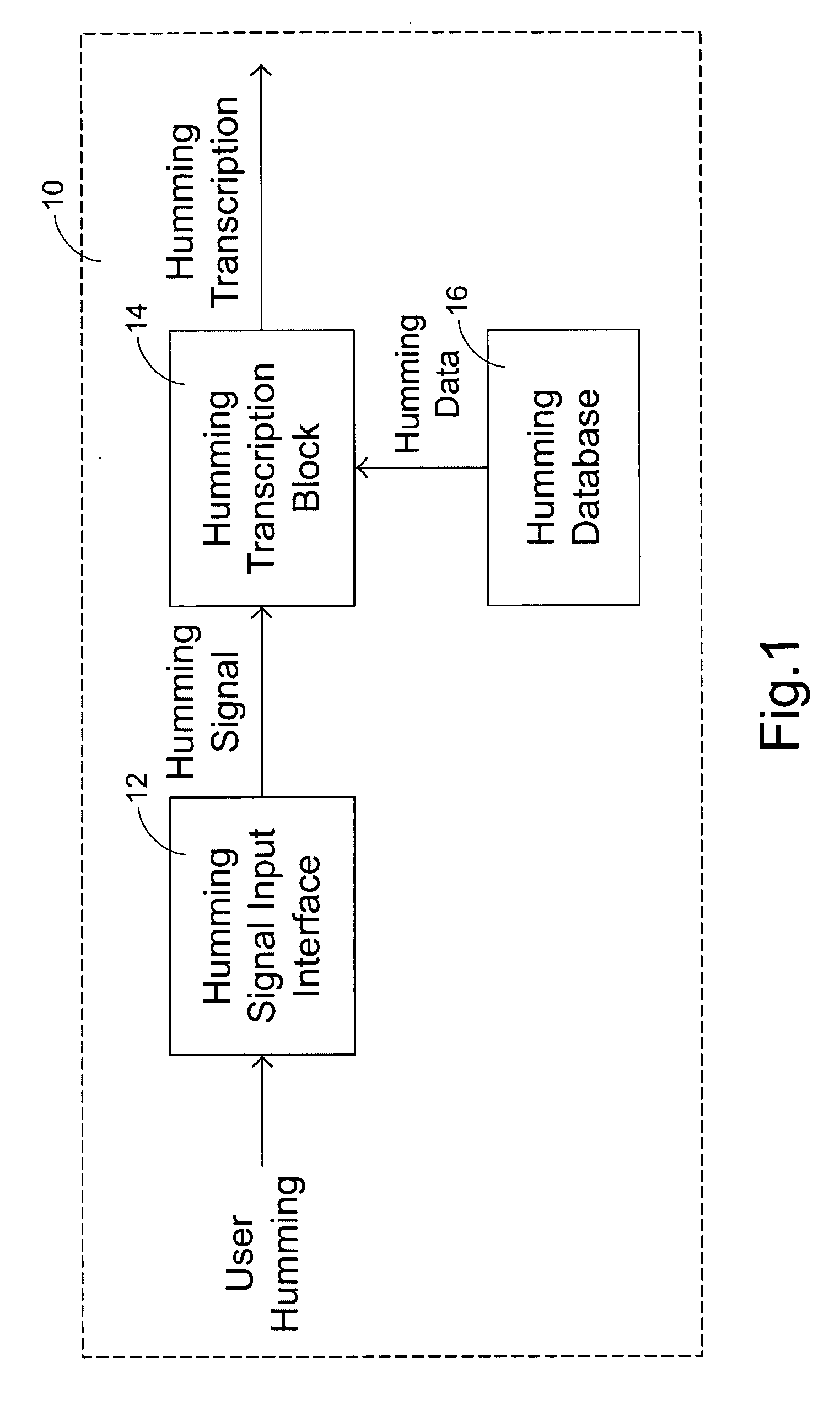 Humming transcription system and methodology