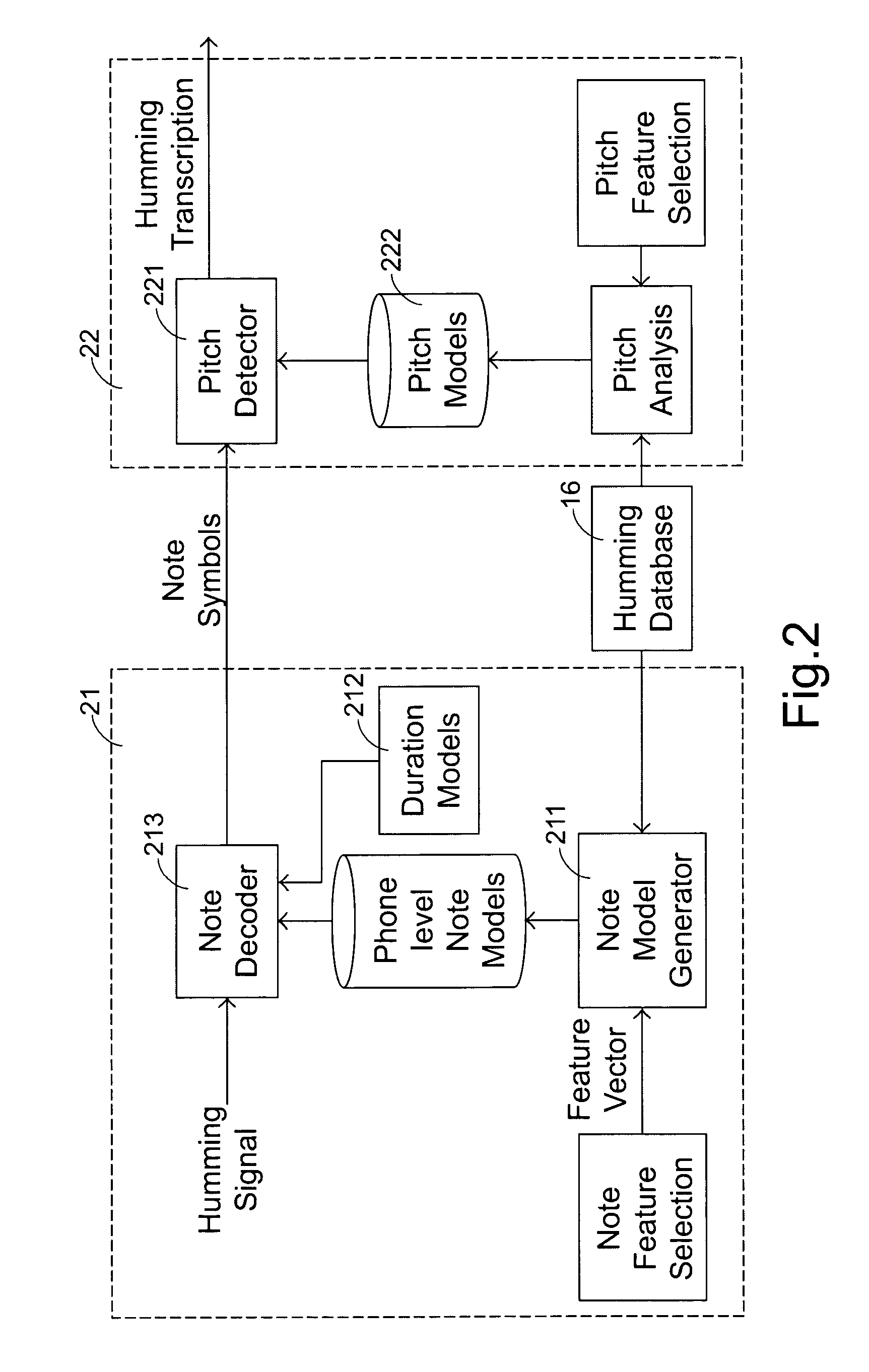 Humming transcription system and methodology