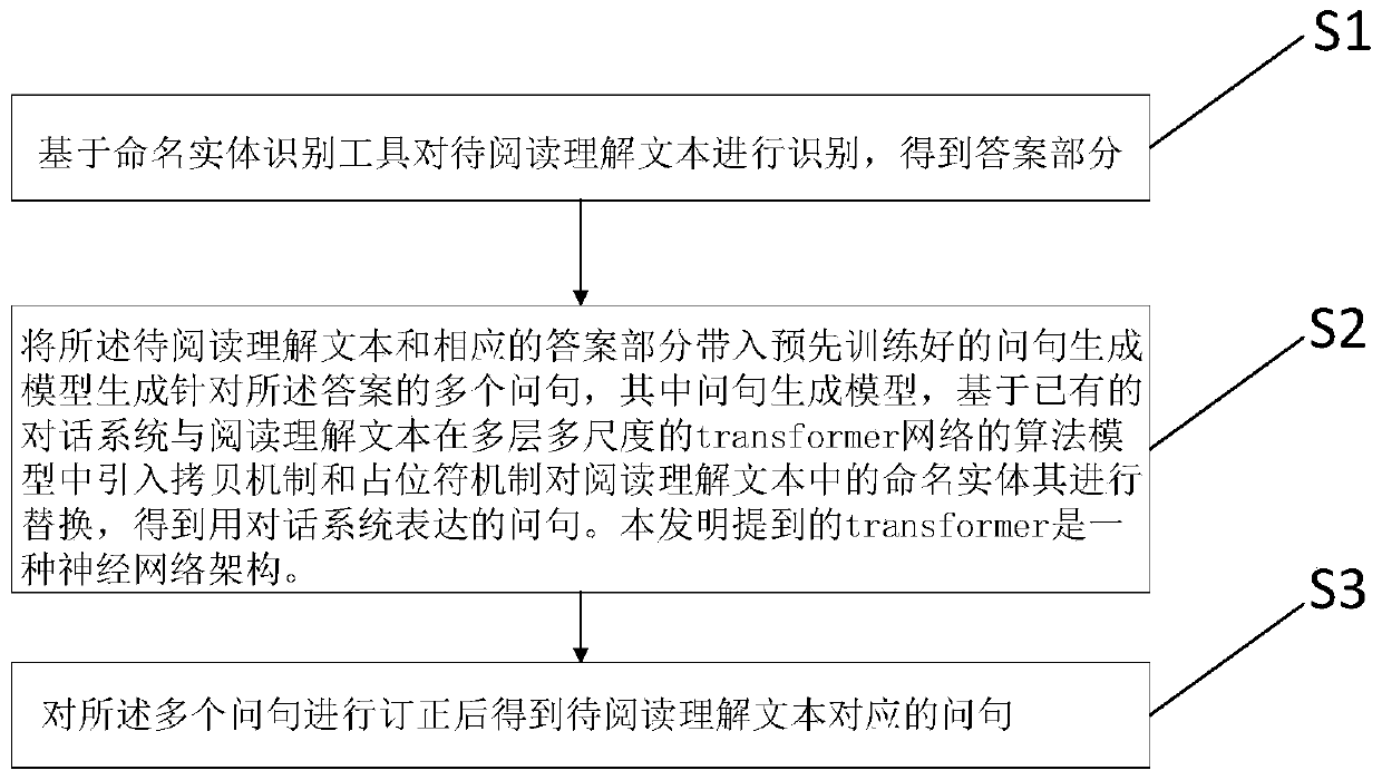 Question generation method and system