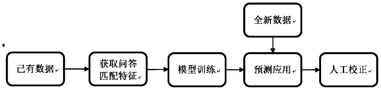 Question generation method and system