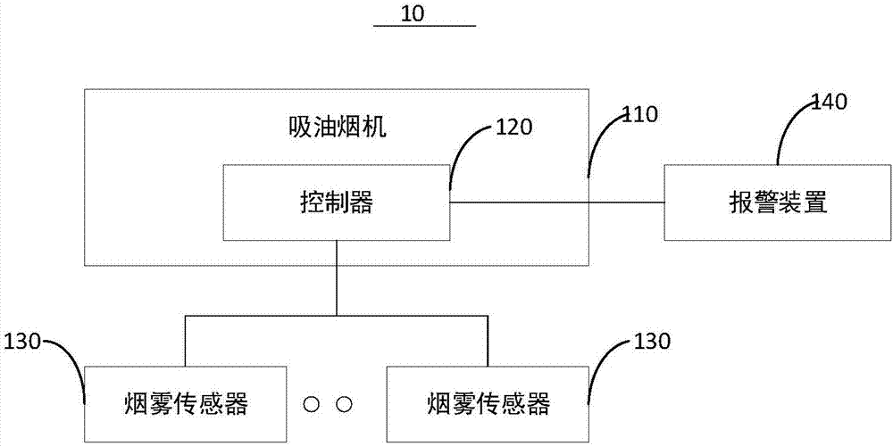 Cooking fume detection system, method and device