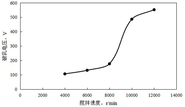 Recyclable pH value responsive reversible emulsifier for oil field drilling fluid