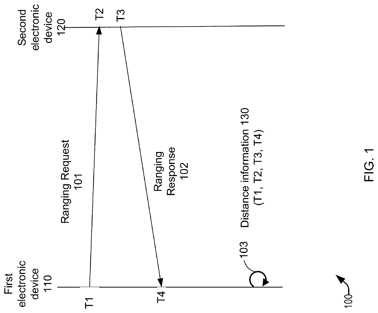 Techniques for changing frequency of ranging based on location of mobile device