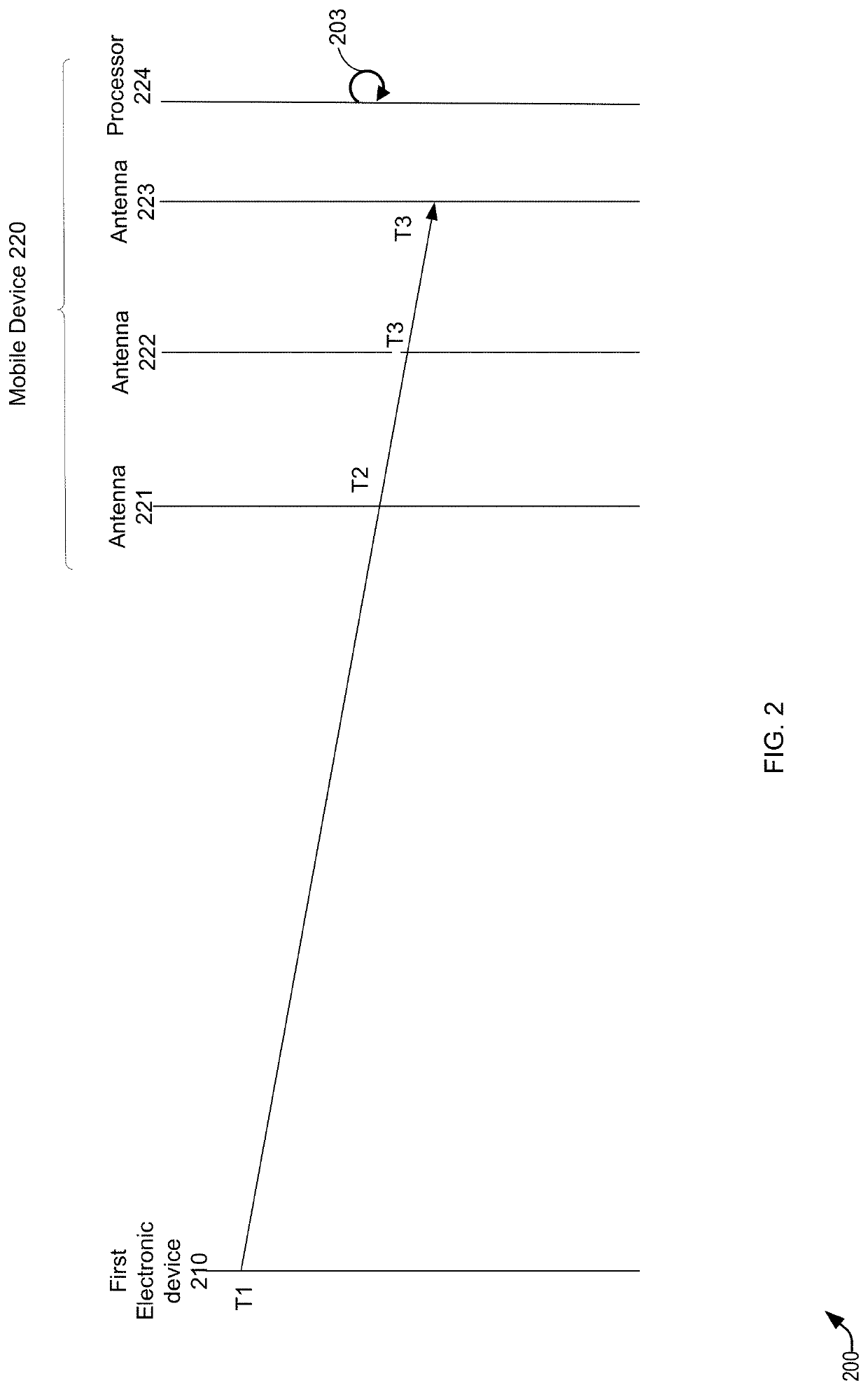 Techniques for changing frequency of ranging based on location of mobile device