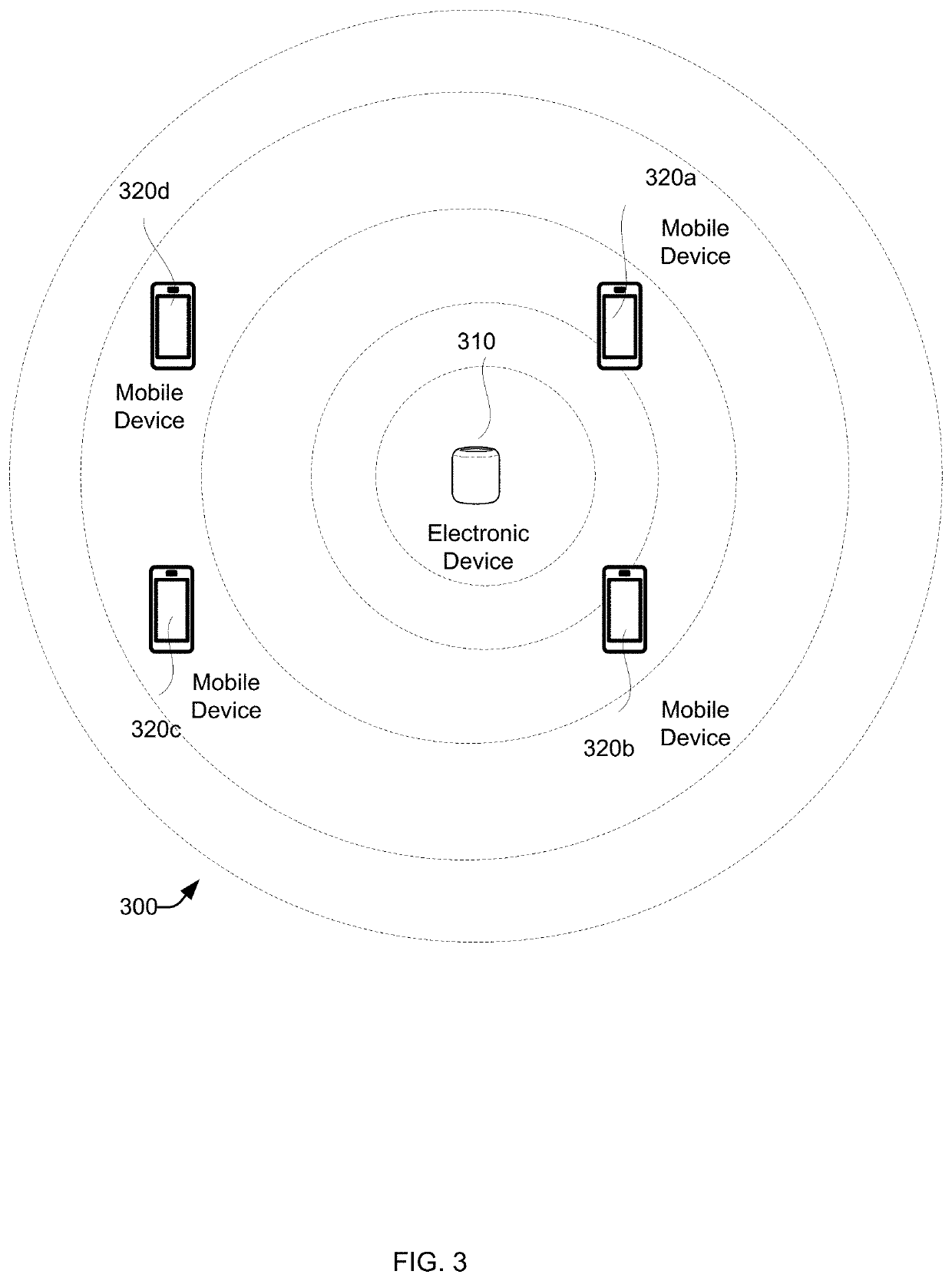 Techniques for changing frequency of ranging based on location of mobile device