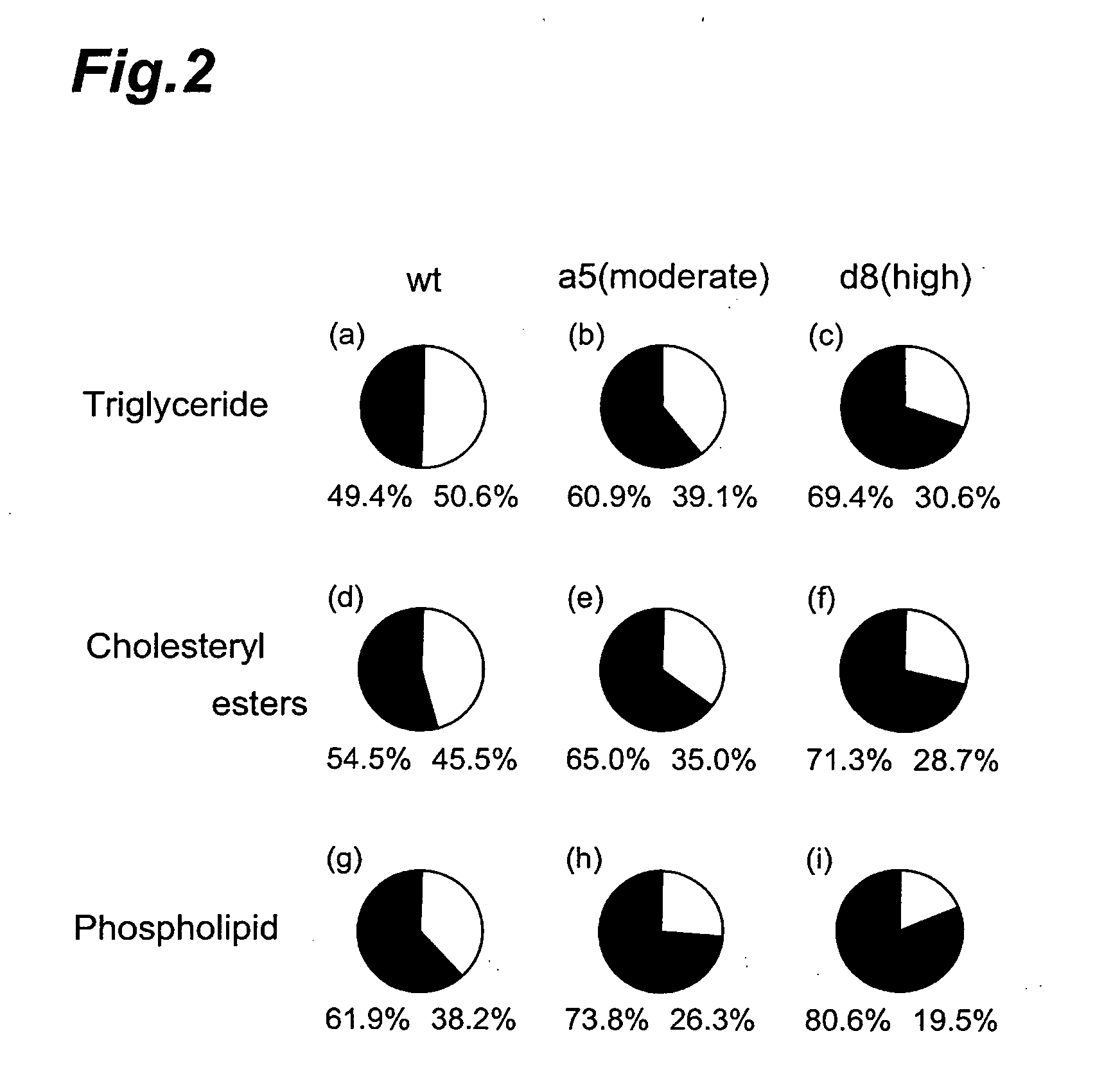 Method of evaluating compound efficacious in treating obesity