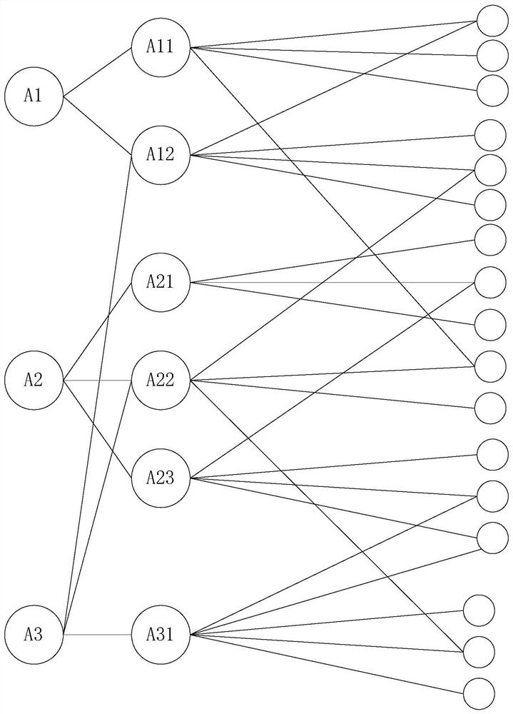 Digital resource processing method, device and system based on machine learning