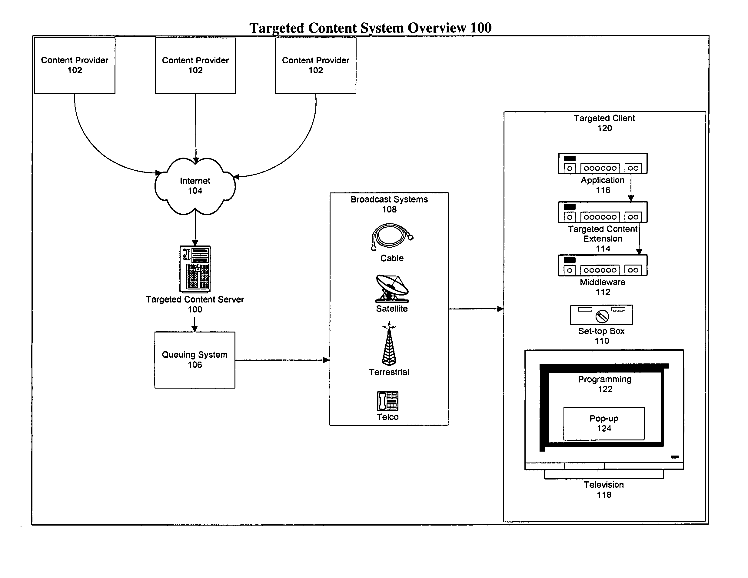 Targeted content broadcast and reception system