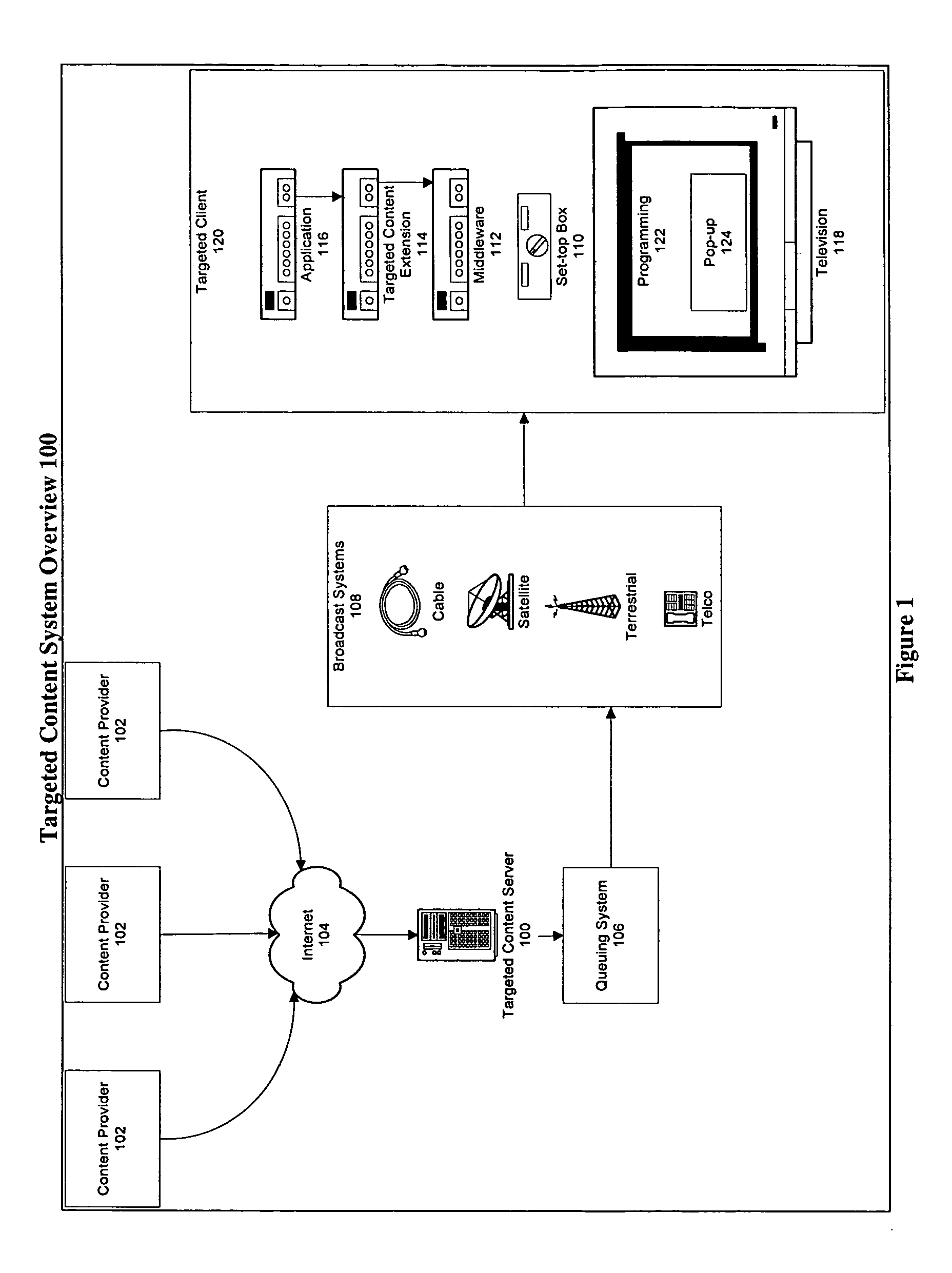 Targeted content broadcast and reception system