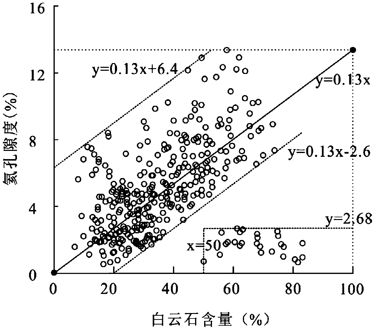 Method for discriminating dolomite with ordered structure