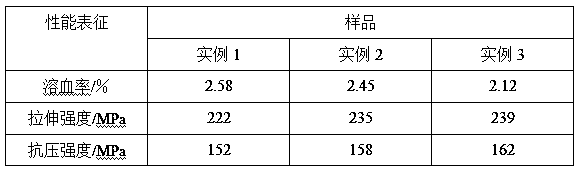 Preparation method of high-compatibility magnesium-based biocomposite material