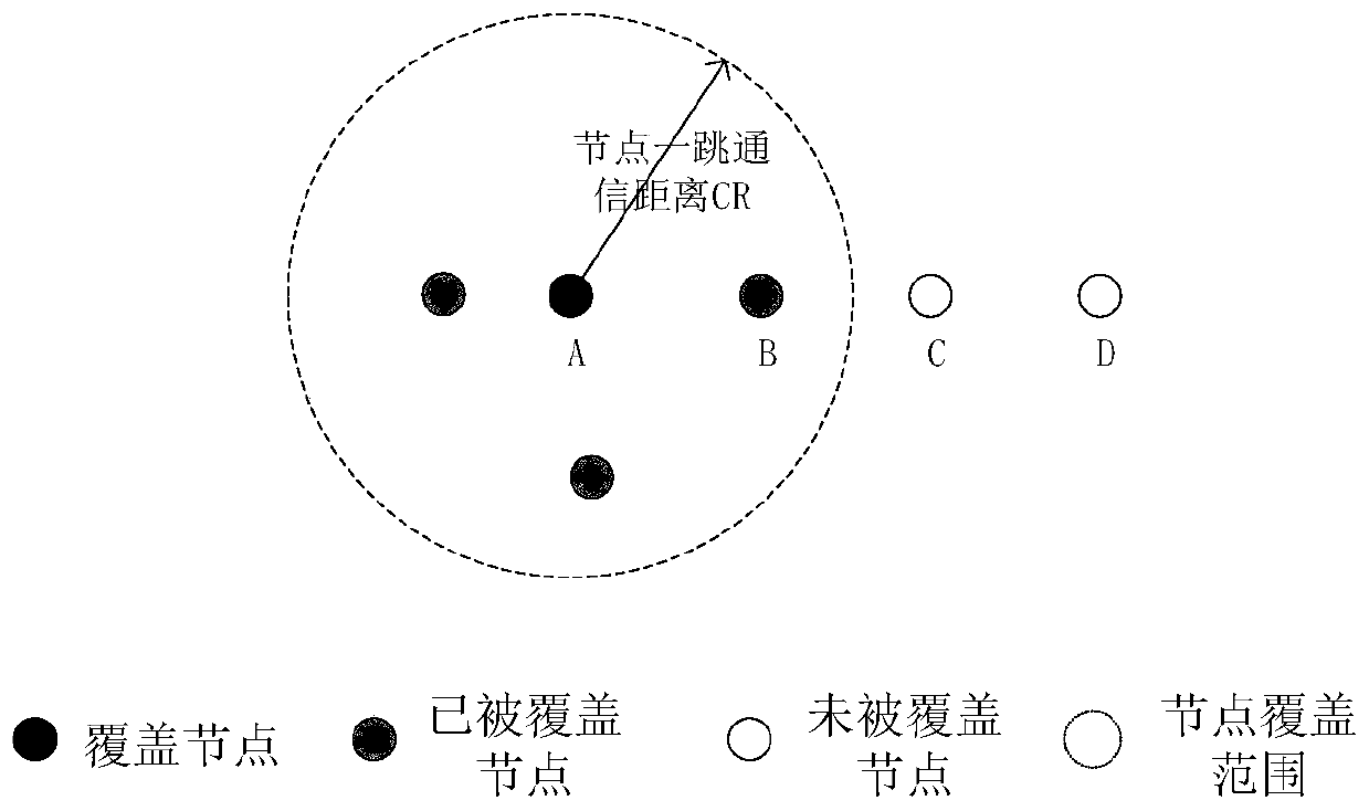 A wireless ad hoc network coverage method based on coverage contribution