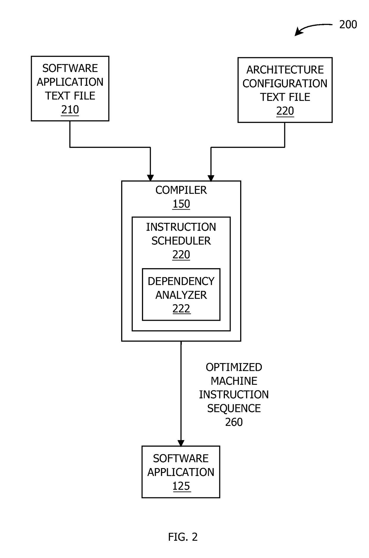 Techniques for determining instruction dependencies