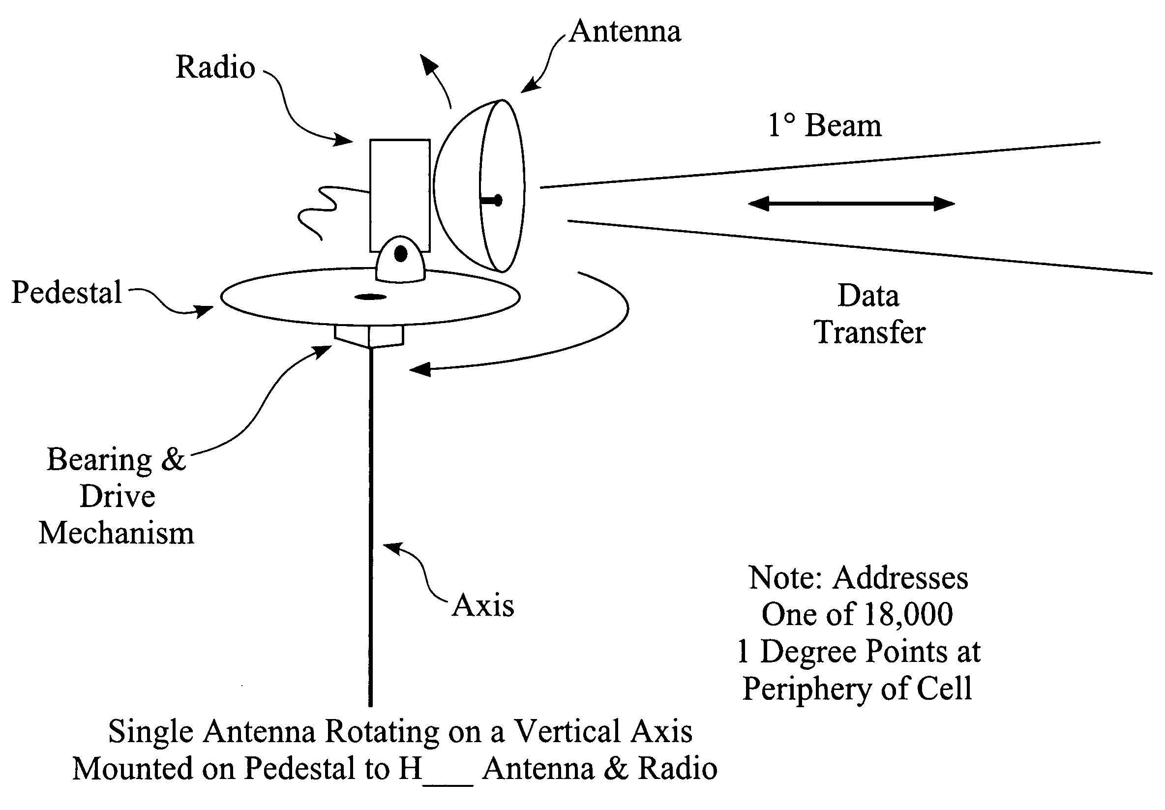 Multiple-point to multiple-point communication system