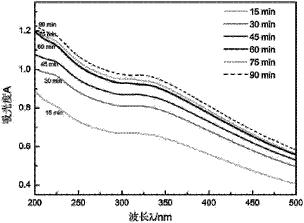 Preparation of soluble squid ink melanin after fishy smell removal, and application of soluble squid ink melanin after fishy smell removal in foods