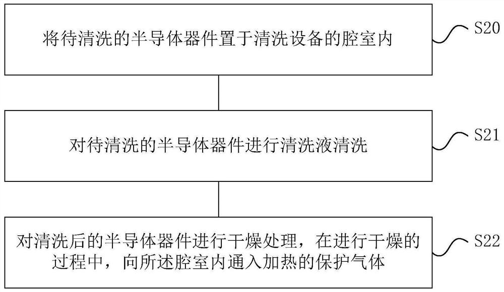 Semiconductor cleaning method and cleaning equipment