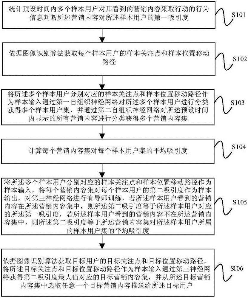 Self-help bank information pushing method and device