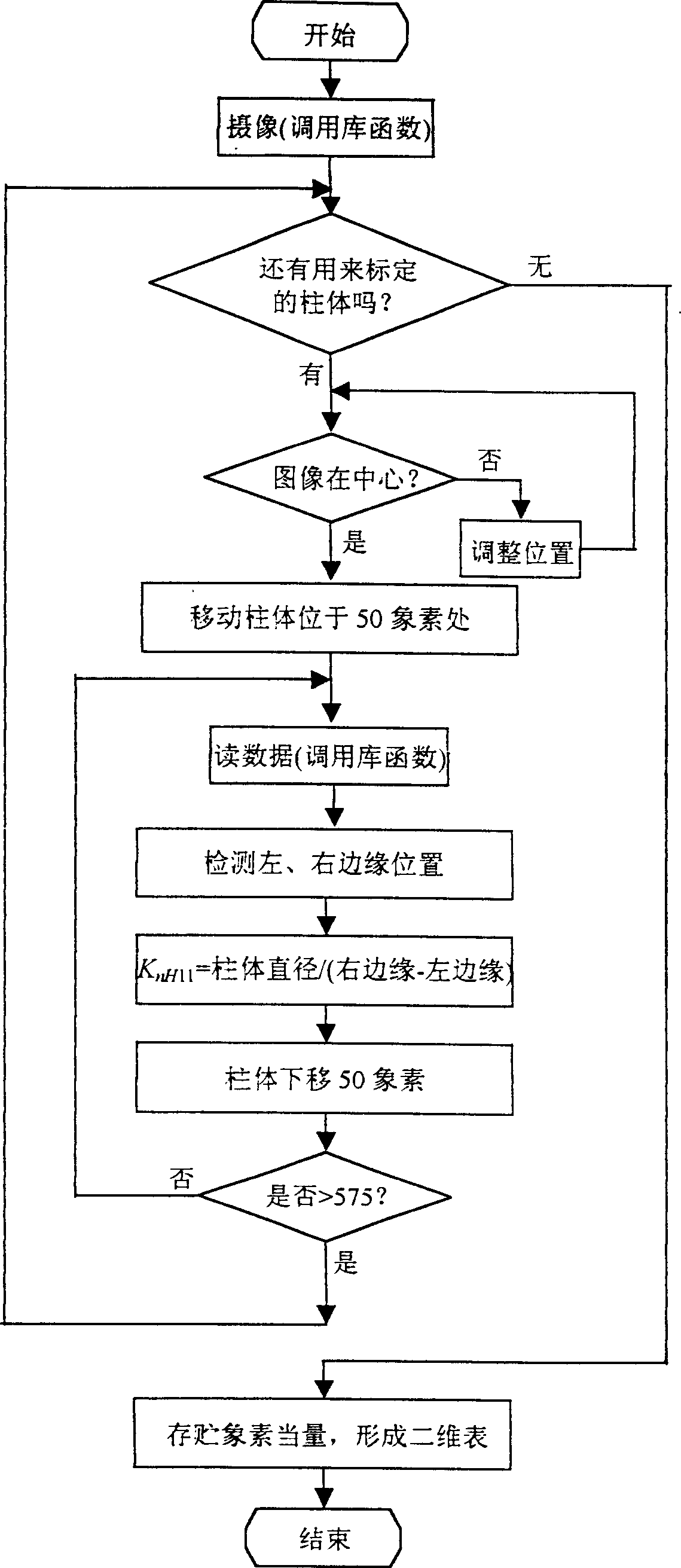 Digital image measuring method and equipment of triaxle testing sample soil deformation