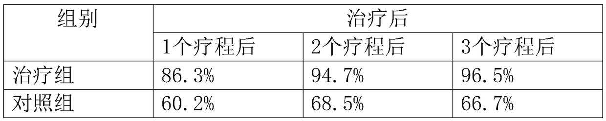 Application of a kind of traditional Chinese medicine combination in the preparation of medicine for treating chronic gout