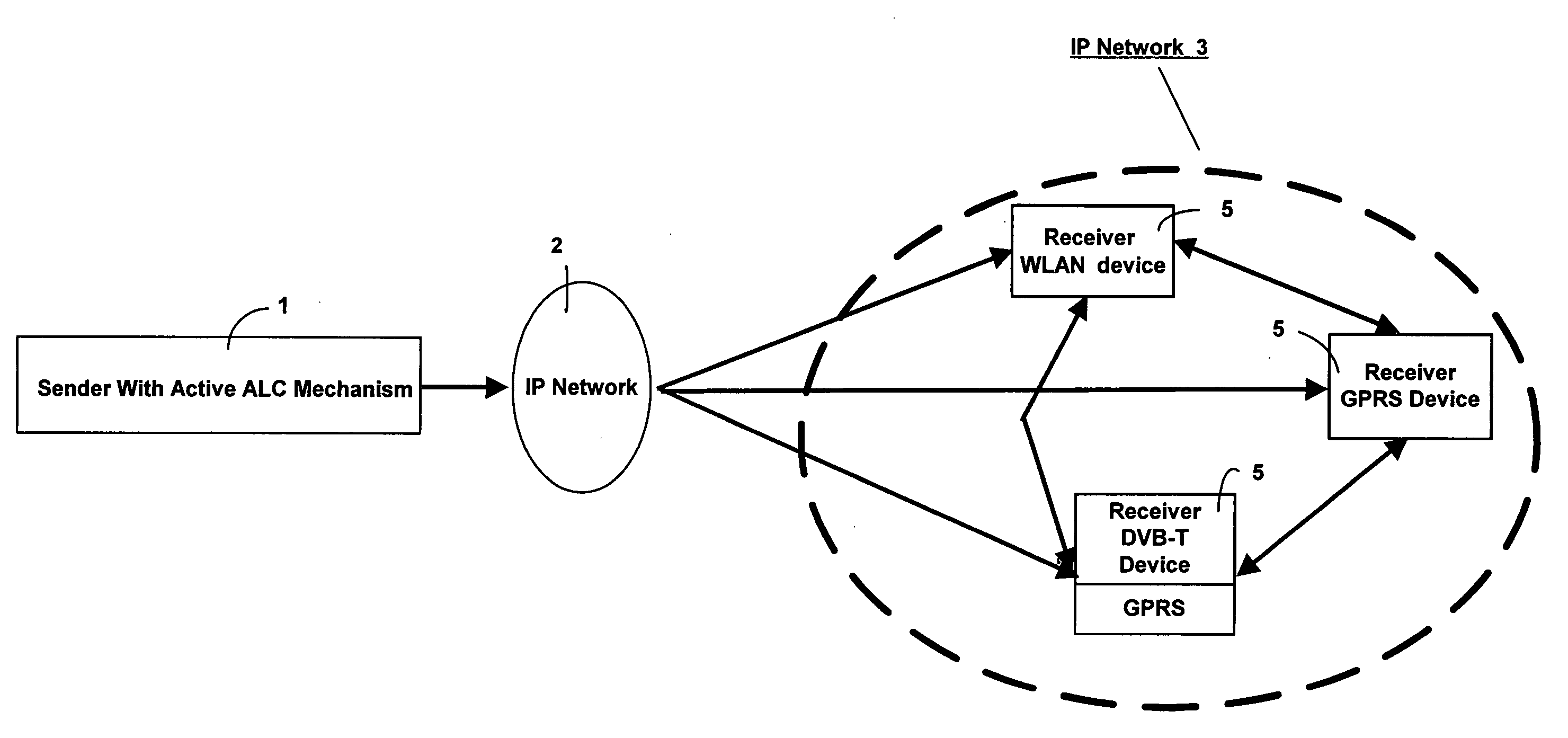 Apparatus, system, method and computer program product for reliable multicast transport of data packets