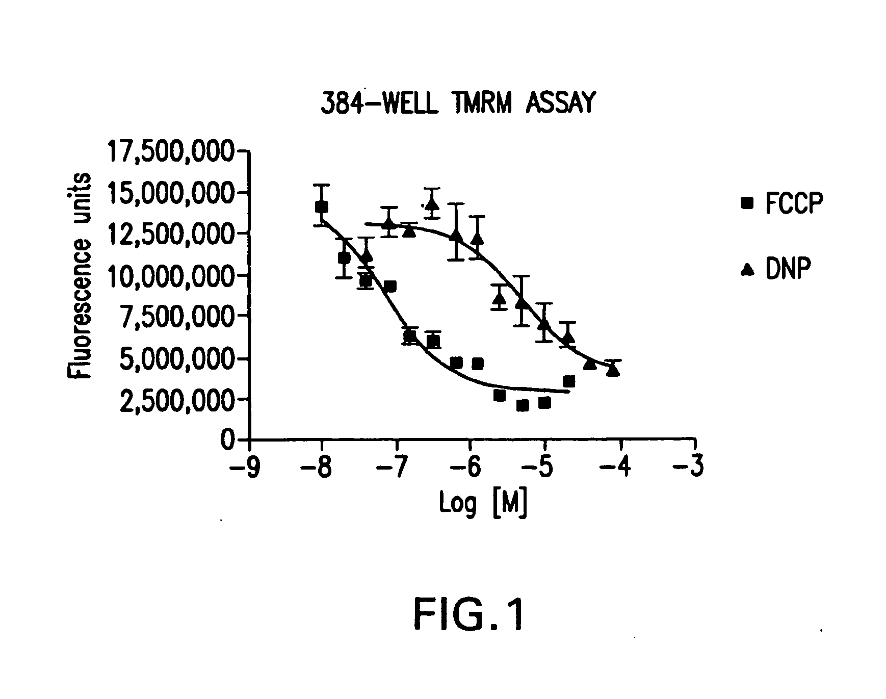 Method for measuring mitochondrial membrane potential in vertebrate cells