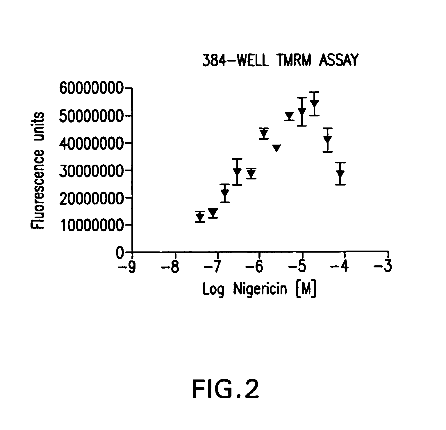 Method for measuring mitochondrial membrane potential in vertebrate cells