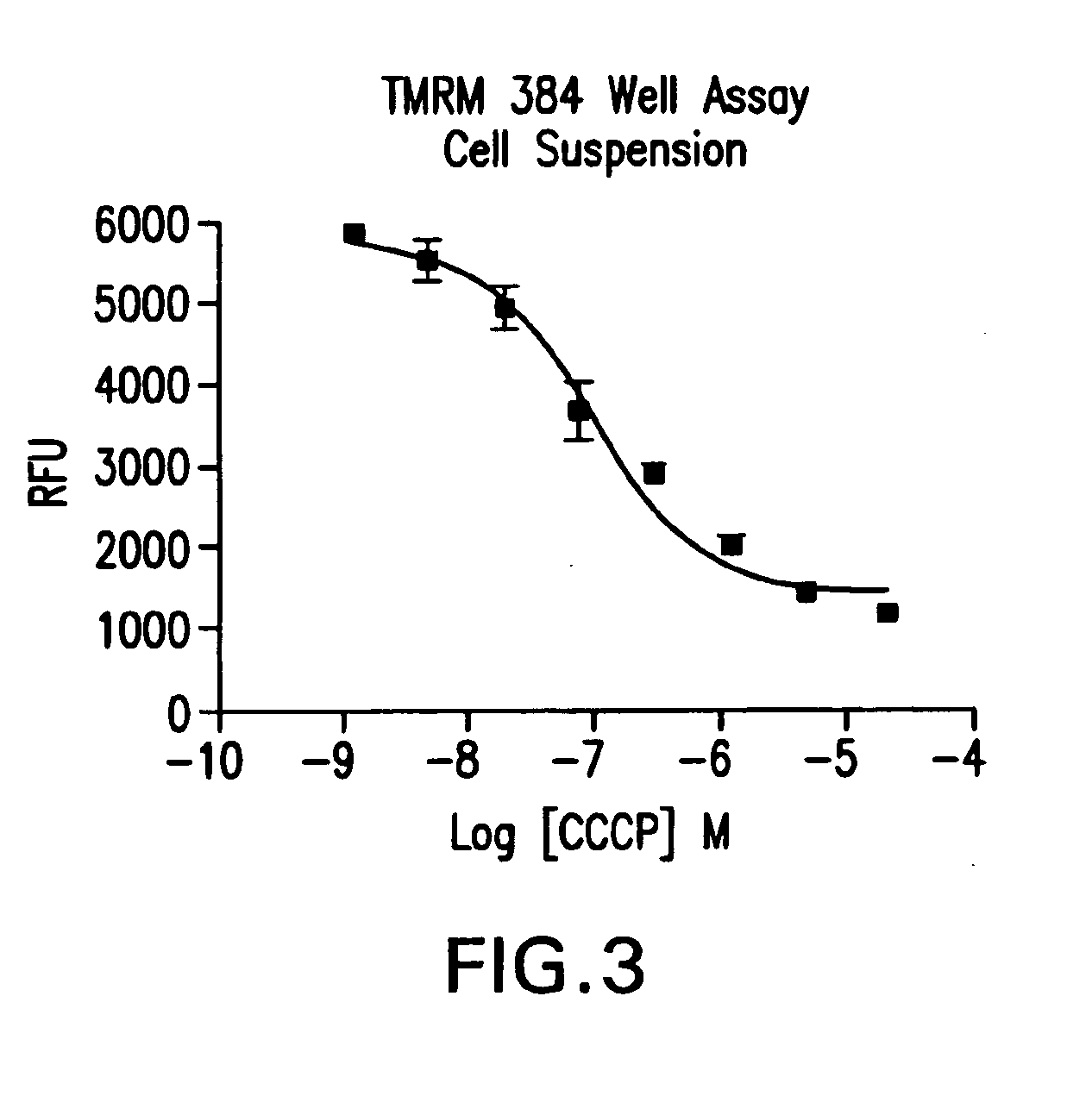 Method for measuring mitochondrial membrane potential in vertebrate cells