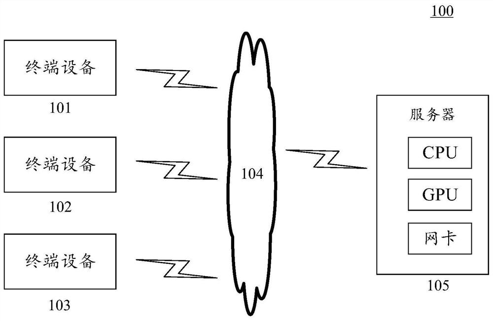 Method and apparatus for training deep learning model