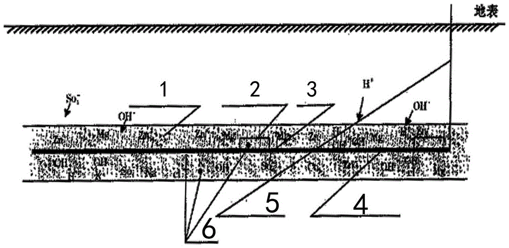 Environment-friendly long-acting electrolytic ion grounding electrode and construction method thereof